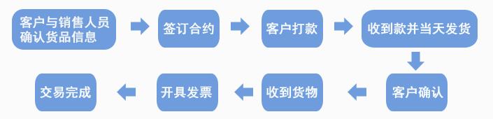 現(xiàn)貨批發(fā) 荷蘭進(jìn)口高純植物油脂棕櫚酸酰胺ku-508 TPU熱塑性塑料相溶劑、脫模劑 量大從優(yōu)示例圖2