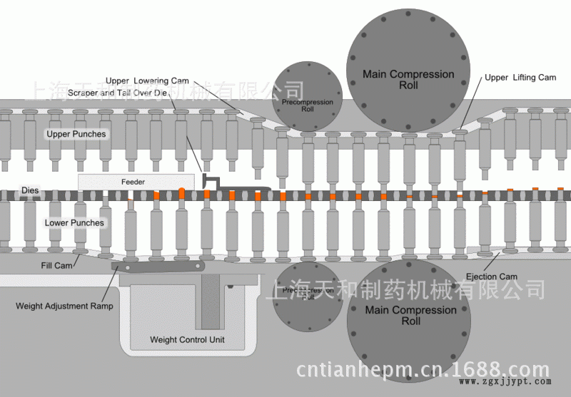 催化劑藥柱壓制機(jī)（壓片機(jī)）示例圖5