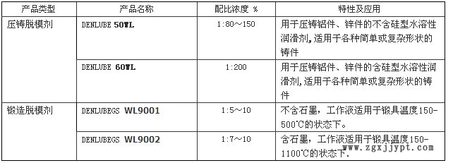 歐潤克壓鑄脫模劑50WL/60WL示例圖1