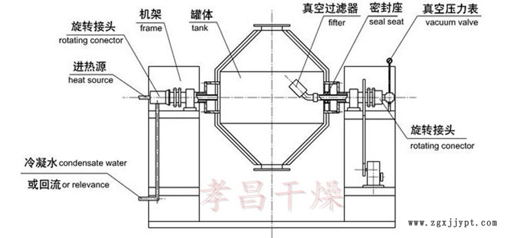 雙錐技術(shù)參數(shù)