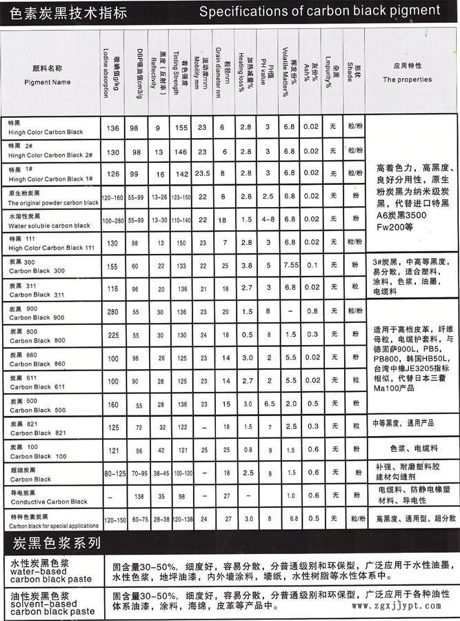 廠家批發(fā)各種型號炭黑 顆粒碳黑 N330 N220 N326 N550 N660 N774示例圖2