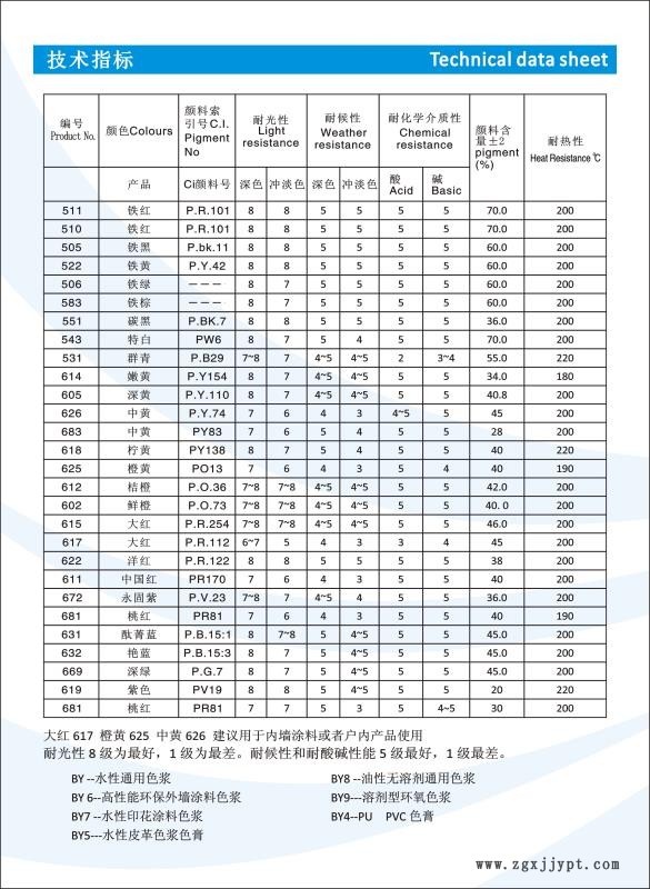 色漿技術(shù)指標(biāo) 說(shuō)明書(shū).jpg