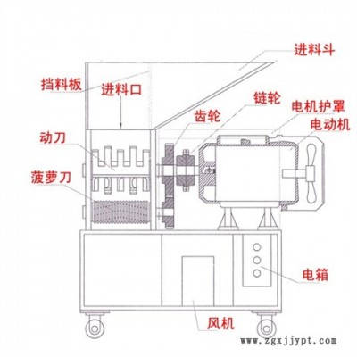 慢速機(jī)邊粉碎機(jī)多少錢一臺-慢速機(jī)邊粉碎機(jī)-蘇州勁躍朗機(jī)械