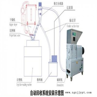 塑料薄膜粉碎機(jī)多少錢-蚌埠塑料薄膜粉碎機(jī)-勁躍朗機(jī)械(查看)