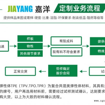 廣東聚酯彈性體TPEE-東莞市嘉洋新材料