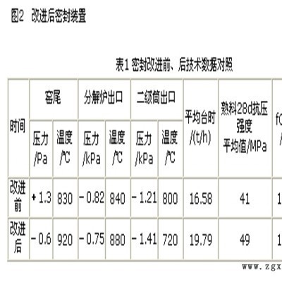 濟南窯爐回轉(zhuǎn)窯窯頭密封改造