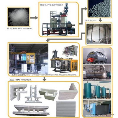 蘇州EPS泡沫成型機(jī)-匯萊公司-EPS泡沫成型機(jī)廠家價(jià)格