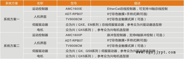 CY400E沖壓機(jī)機(jī)械手控制系統(tǒng)-1.jpg