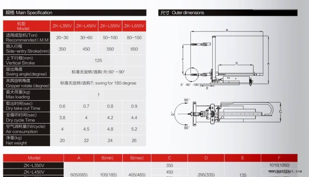 立式機(jī)械手 東莞機(jī)械手廠家示例圖3