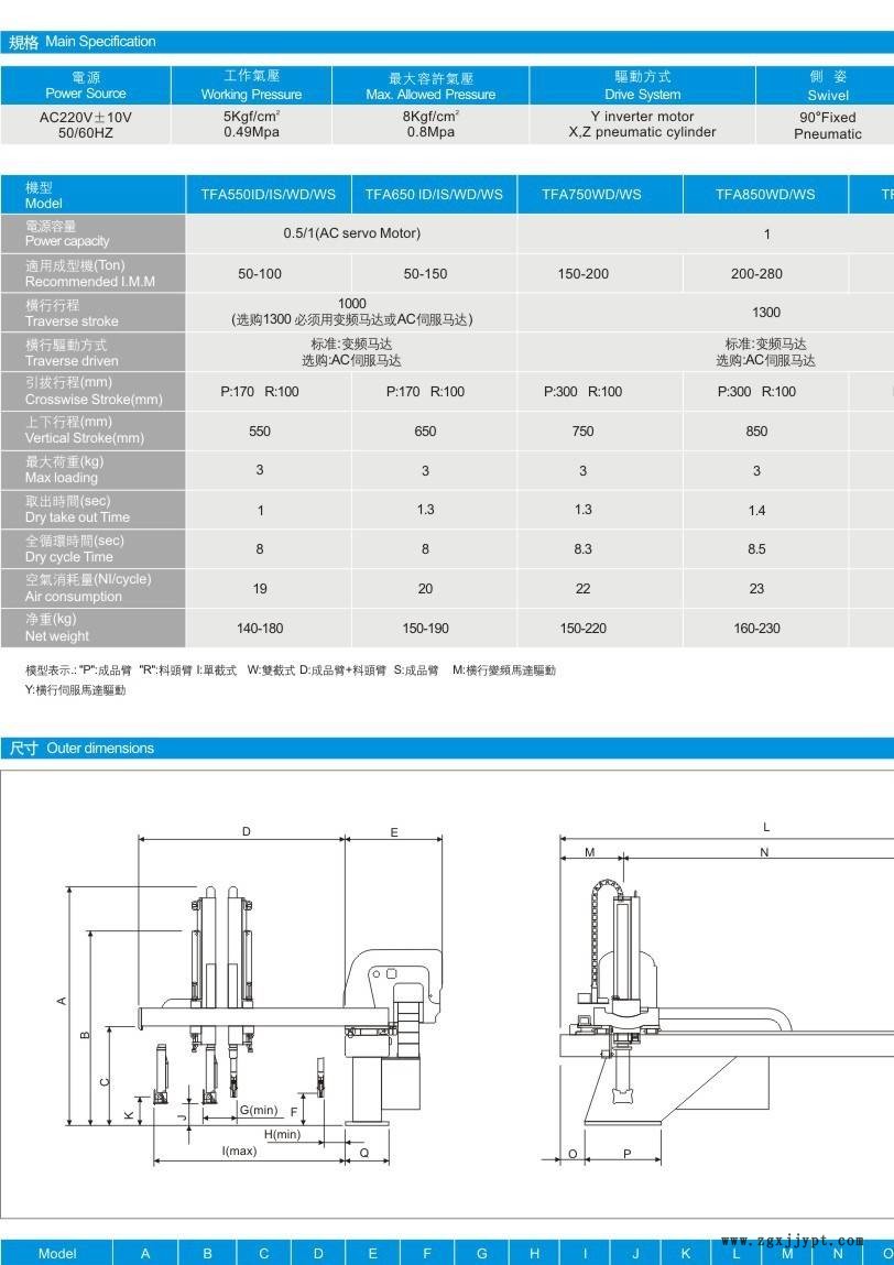 富強鑫注塑機機械手 機械手生產(chǎn)廠家示例圖3