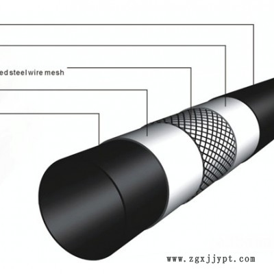 PE鋼絲網(wǎng)骨架管DN200價格