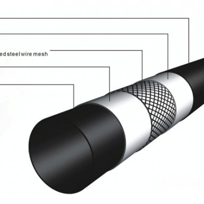 PE鋼絲網骨架管DN200價格